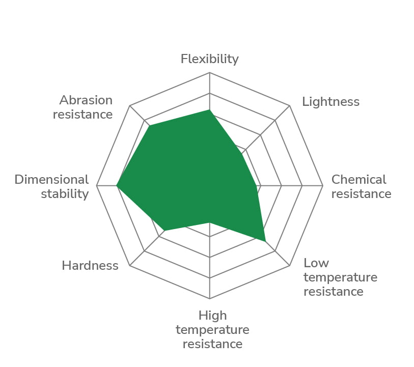 MONO LAYER POLYURETHANE SELF-EXTINGUISHING - chart MONO LAYER POLYURETHANE SELF-EXTINGUISHING - chart