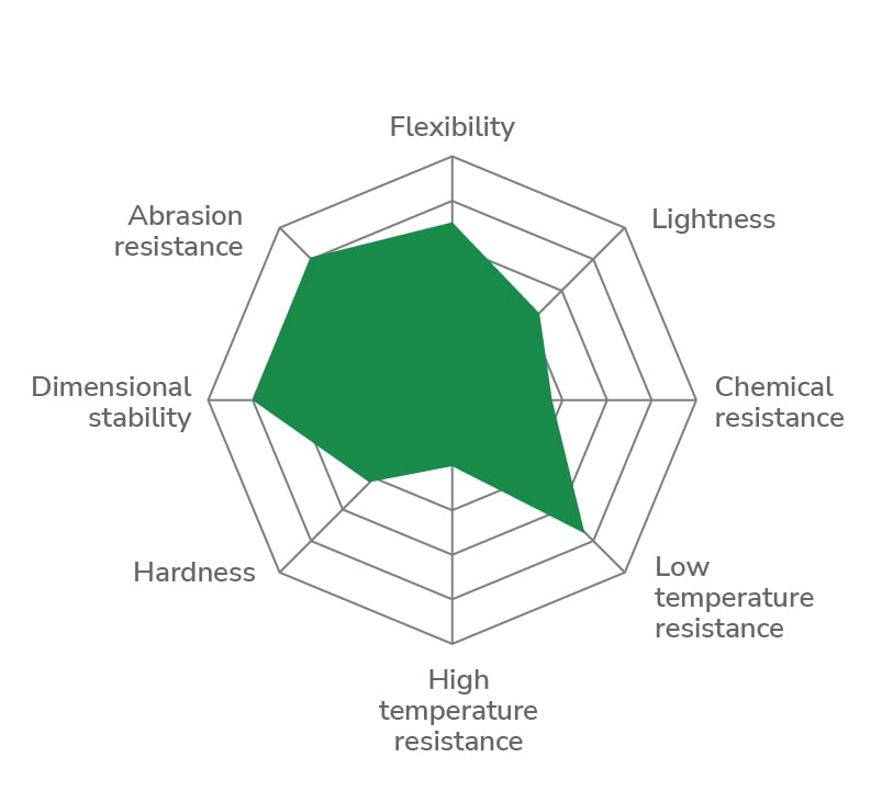 POLYURETHANE 1198 UV-RESISTANT - chart POLYURETHANE 1198 UV-RESISTANT - chart