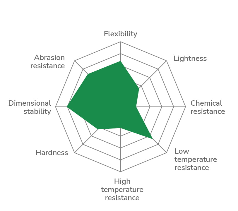 POLYURETHANE 98 MB-LONGLIFE® SPIRAL HOSE - chart POLYURETHANE 98 MB-LONGLIFE® SPIRAL HOSE - chart