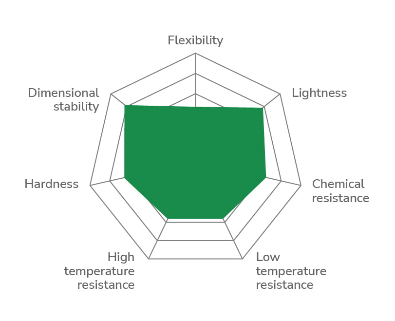 LINEAR LOW DENSITY POLYETHYLENE (PELLD) - chart LINEAR LOW DENSITY POLYETHYLENE (PELLD) - chart