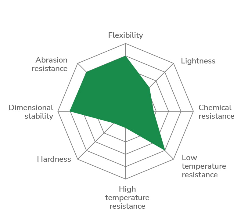 POLYURETHANE 1185 EXTRAFLEX - chart POLYURETHANE 1185 EXTRAFLEX - chart