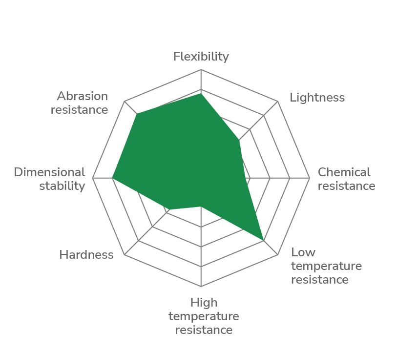 POLYURETHANE 1190 WR - chart