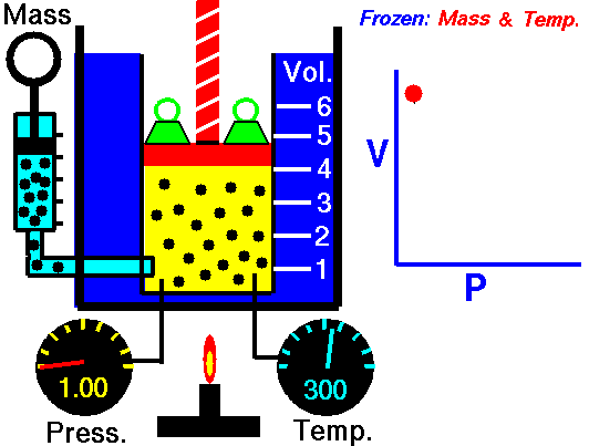 Basic Principles of Pneumatic Systems for Industrial Automation 1 Boyle's Law animated - Source Nasa