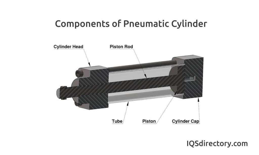 Silinder Pneumatik: Komponen, Jenis dan Cara Kerjanya 11 Components of Pneumatic Cylinder - Bagian-bagian dari silinder pneumatik