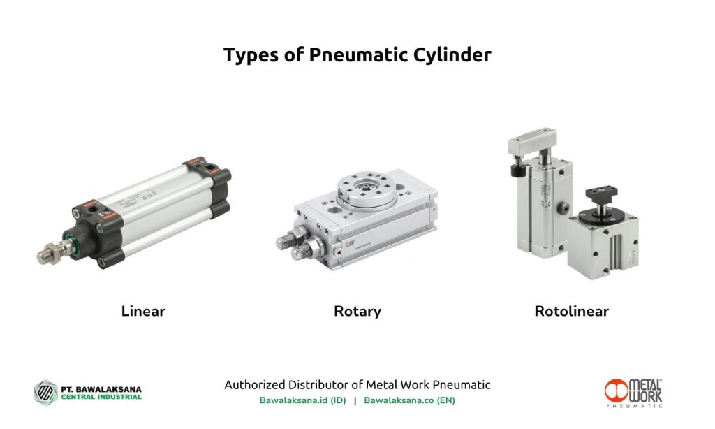Silinder Pneumatik: Komponen, Jenis dan Cara Kerjanya 1 Jenis-jenis silinder pnematik berdasarkan gerakannya - Bawalaksana ID