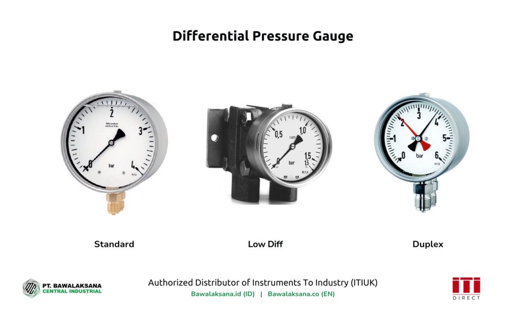 Differential Pressure Gauge: Pengertian, Fungsi dan Peran Pentingnya untuk Industri 4 Differential Pressure Gauge for Petrochemical Industry | Image by Instruments To Industry (ITI).