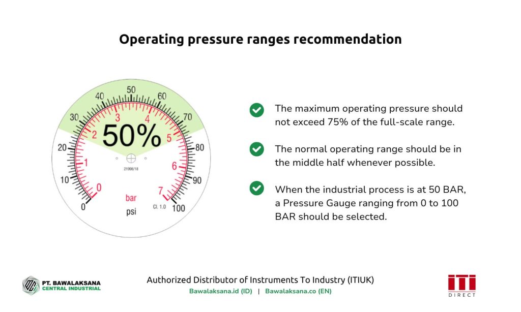 Differential Pressure Gauge: Pengertian, Fungsi dan Peran Pentingnya untuk Industri 6 Operating pressure ranges recommendation - Bawalaksana ID