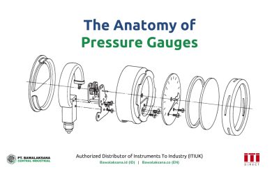 Anatomi Dasar Pressure Gauge: Komponen, Akurasi dan Material