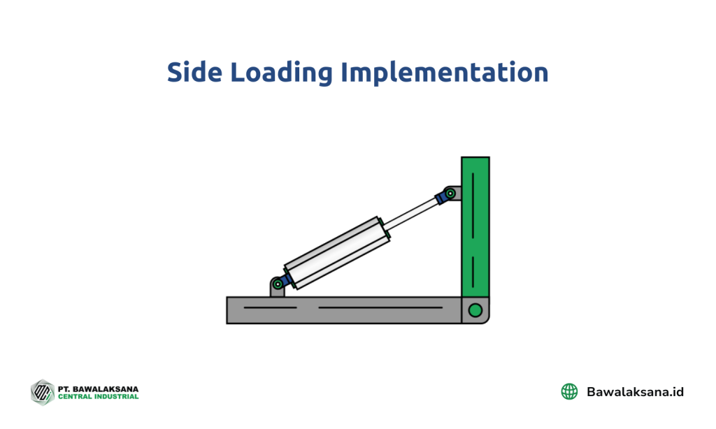 Side loading implementation example - Bawalaksana ID