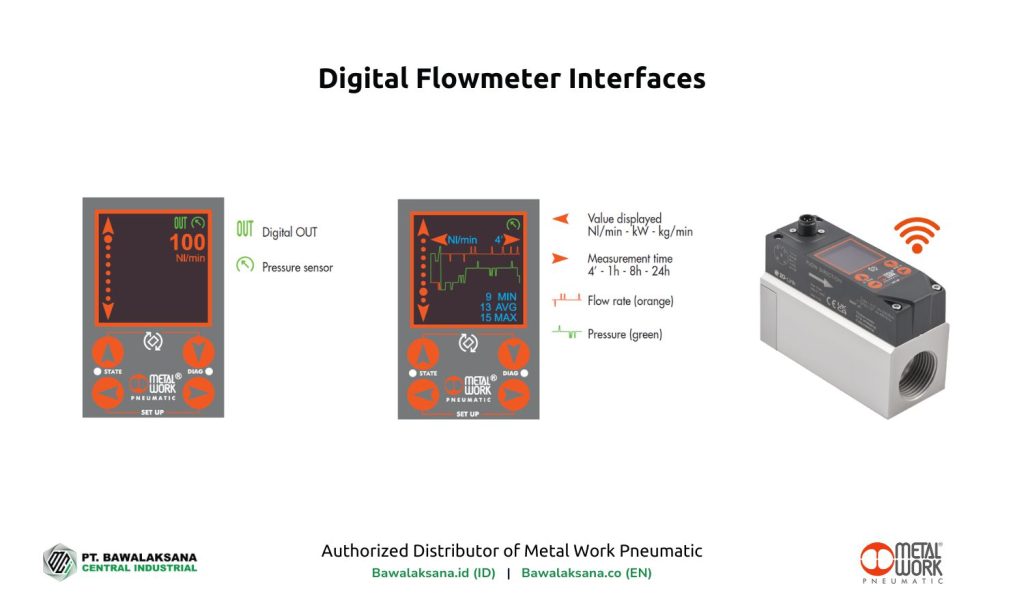 Kesalahan Yang Harus Dihindari Saat Merawat Sistem Pneumatik 4 Digital Flowmeter Interfaces by Metal Work Pneumatic - Bawalaksana ID