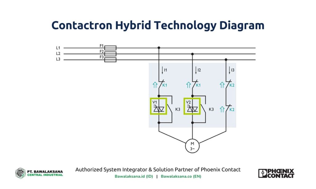 Contactron Hybrid Technology Working Diagram - Bawalaksana ID