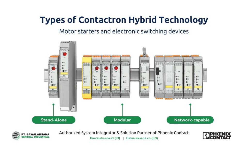 Types of Contactron Hybrid Technology - Motor starters and electronic switching devices - Bawalaksana ID - Jenis Kontaktor Listrik 3 Phase dengan Hybrid Technology